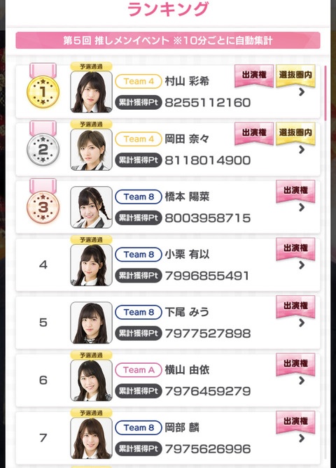 【AKB48のドボン】AKBINGO出演メンバー確定!!!