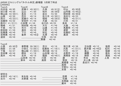 【AKB48G】握手会廃止で完売表おじさんの生き甲斐が無くなってしまった件