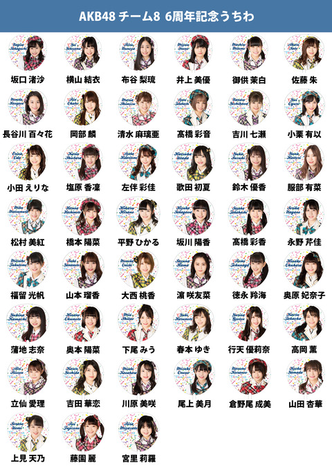 【AKB48】チーム8追加メンバー、グッズ売上で人気が判明する