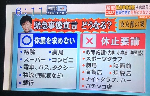 緊急事態宣言が出てるのになんで電車停めないの?