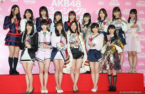 「AKB48グループ総選挙2019」が開催されてたら順位どうなってたと思う？