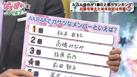 【悲報】AKB48現役メンバーの知名度が全くない