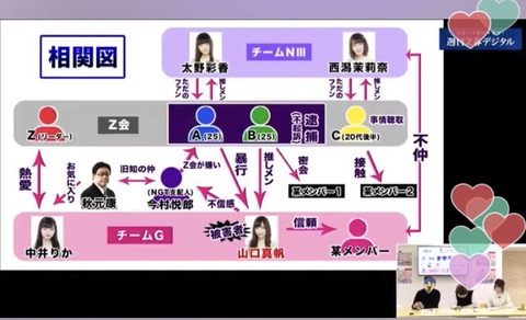 【NGT48】今までの話と文春の主張が正反対なんだが【山口真帆暴行事件】