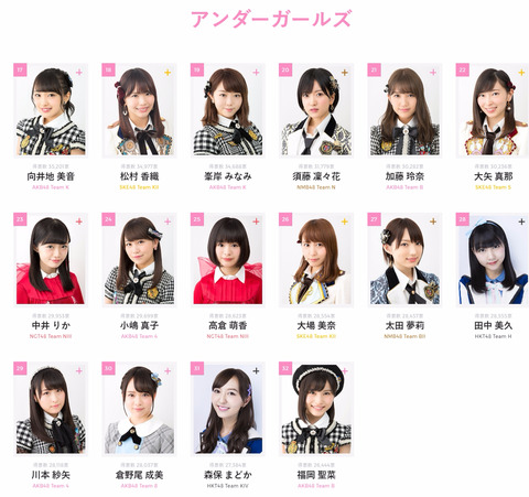 【AKB48総選挙】アンダーガールズ(17位~32位)【AKB48 49thシングル選抜総選挙】