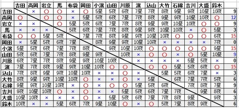 【AKB48】17期布袋百椛と小濱心音がドラゴンエッグTVCM出演決定！