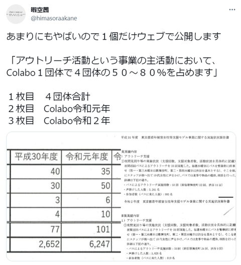 仁藤夢乃のColaboつながりで暇空茜氏が何か掘り当てたらしい