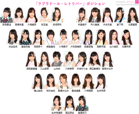 【AKB48】ラブラドール・レトリバー36人選抜の将来有望感が凄いｗｗｗ