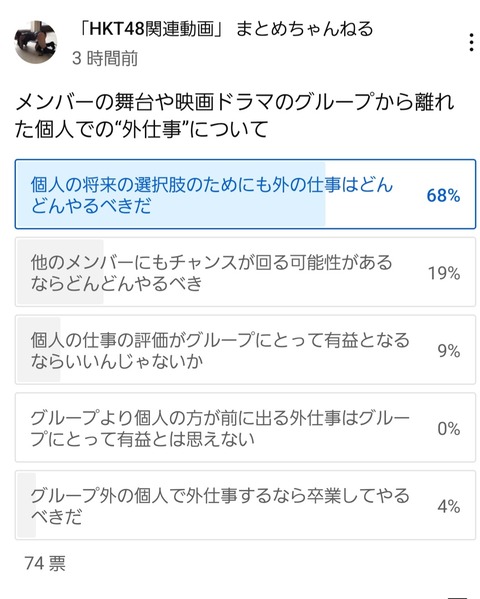 【AKB48】メンバー個人の「外仕事」を容認するファンが大半だった模様