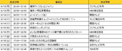 【衝撃】NMB48渋谷凪咲さんのスケジュールが凄いｗｗｗ