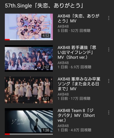 【悲報】AKB57th「失恋、ありがとう」カップリング曲MV再生数でチーム8選抜の曲が再生されない・・・