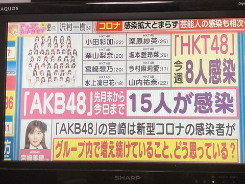 【画像】「アッコにおまかせ」でAKB48とHKT48が取り上げられる