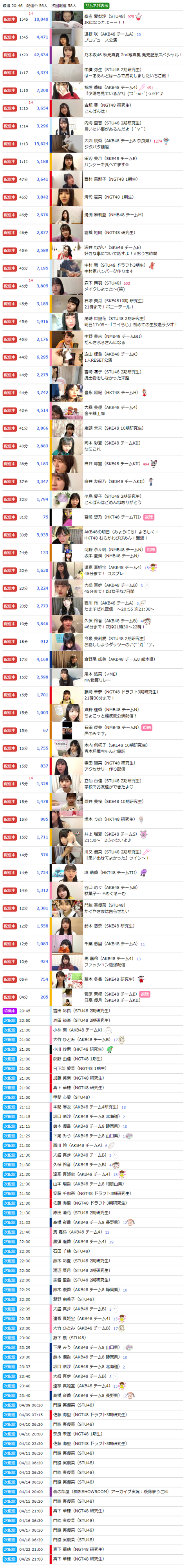 【SHOWROOM】AKB48Gのメンバー配信しすぎｗｗｗｗｗｗ