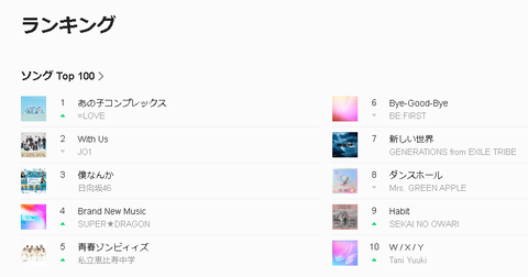 【指原P】=LOVE(イコラブ)「あの子コンプレックス」LINEMUSIC1位へ！！！