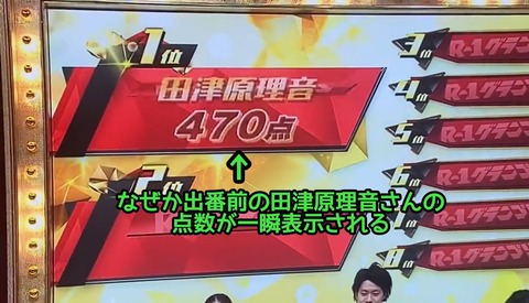 「R-1」謝罪 審査は厳正 出来レース疑われた表示を説明「仮のデータが誤表示」