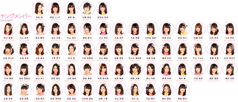 【AKB48G】ヤングメンバーで新ユニット結成!!!!!