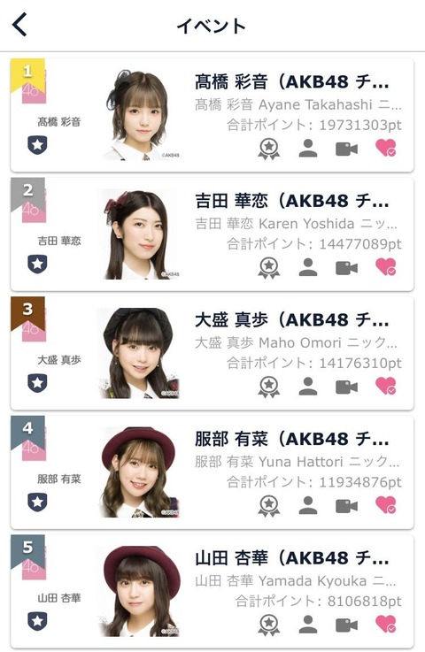 【AKB48】チーム8川原美咲「bisイベントの上位3人は全員エイトメンバーであってほしかった。服部に公演がなければ3位になれたかもしれないのに」