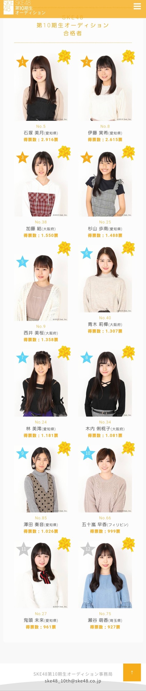 【悲報】SKE48・10期オーディション、未配信者を合格させる為に、合格枠を2つも増やしてしまうwww