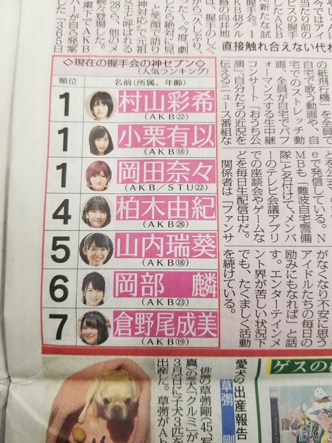 【AKB48】「現在の神セブン」とやらが、メディアで発表されたが・・・