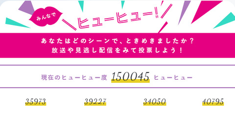 【AKB48】恋工場のヒューヒュー数で優勝がぱるる、まゆゆ、珠理奈の三人に絞られたわけだが