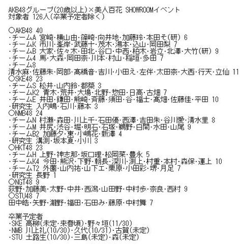【悲報】NGT48がAKB48グループ×美人百花 SHOWROOMイベントの対象メンバーに入ってるんだが