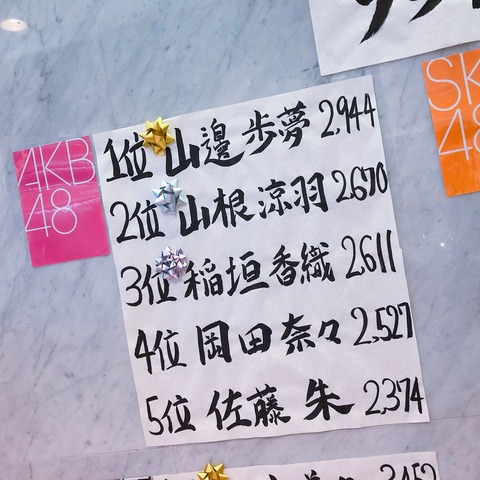 【AKB48G】プライベートメール送信数ランキング発表！！！【モバメ】