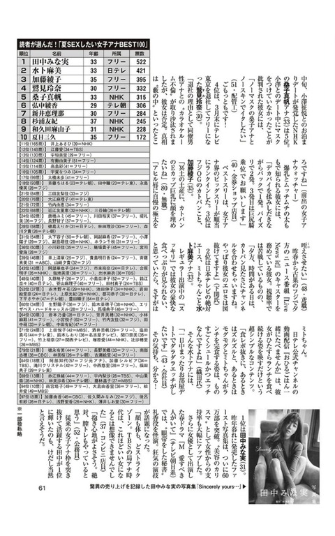 乃木坂メンバー「夏S〇Xをしたい女子アナBEST100」にランクインｗｗｗ