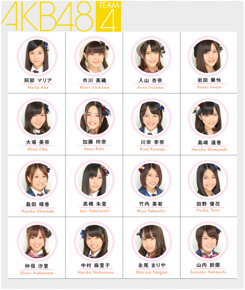 元チーム４メンも明暗はっきりしてきたな