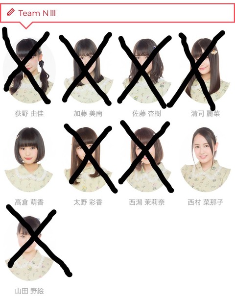 【NGT48】西潟太野加藤荻野山田が辞めれば世間は許してくれますか？(1)