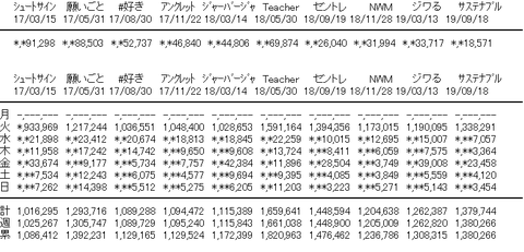 【AKB48】シングルの初週売上から握手券の売り上げを差し引いた数字が恐ろしいほどに右肩下がり・・・