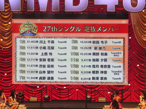 NMB48「総選挙した結果4/14が初選抜になりました」←これどうなん？
