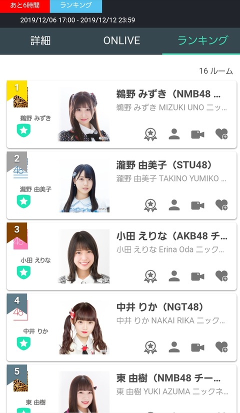 【朗報】SHOWROOM・TGCイベントでNMB48無双がまだ止まらない