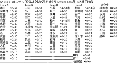 【AKB48】ヲタクがBL入りを恐れてお話し会の完売部数が伸びないｗｗｗ