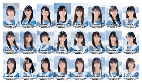 【STU48】2期生のSHOWROOMのフォロワー数がおかしい