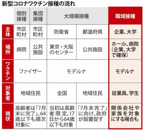 【アホスレ】HKTが本日2回目のワクチン接種