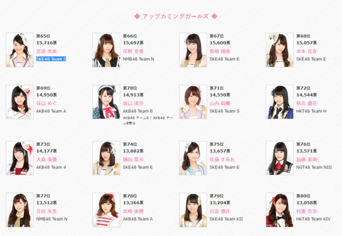 【AKB48総選挙】アップカミングガールズ(65位～80位)【AKB48 45thシングル選抜総選挙】