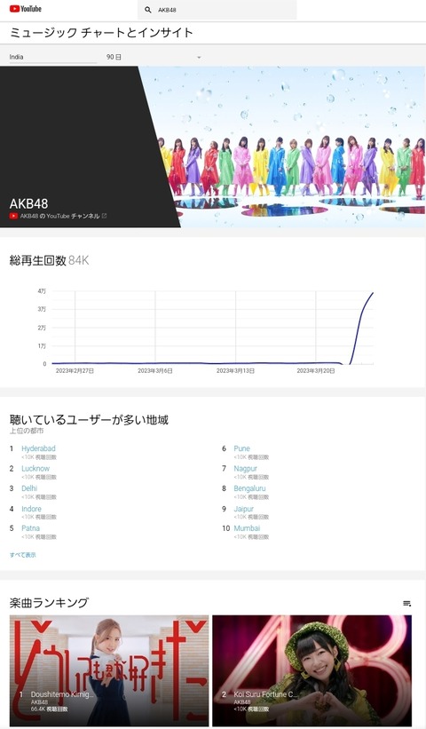 【AKB48】新曲「どうしても君が好きだ」のMVが海外から再生されまくる