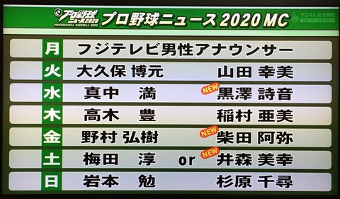 【朗報】元SKE48柴田阿弥が「プロ野球ニュース」MCに就任！