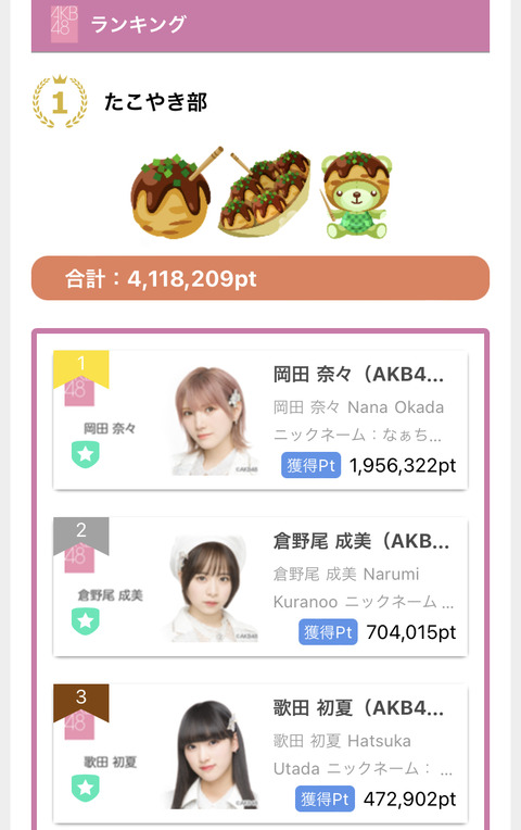 【AKB48】岡田奈々率いる料理選抜、日テレ歌番組出演ほぼ確定