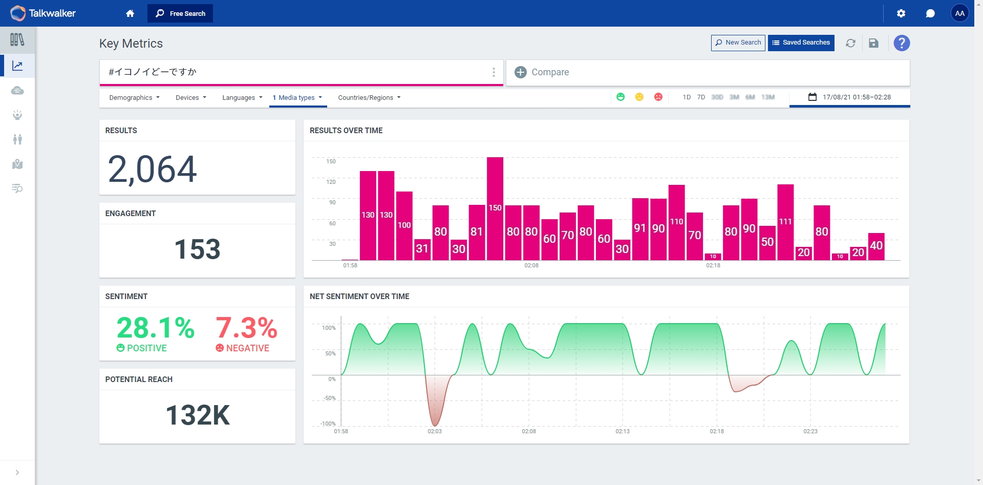 悲報 冠番組のリアルタイムツイート数 Akbは470 乃木坂は400 Akb48まとめアンテナ