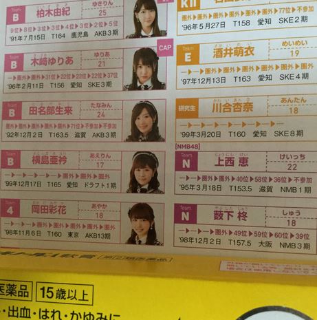 【AKB48】岡田彩花が総選挙公式ガイドブックで5年連続圏外扱い・・・