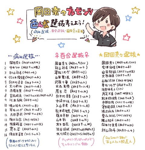 【AKB48】岡田奈々が選ぶ選抜メンバーが決定！【ハーレム選抜】