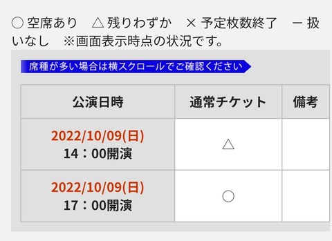 【悲報】STU48さん、キャパ400のスペシャルライブが埋まらない
