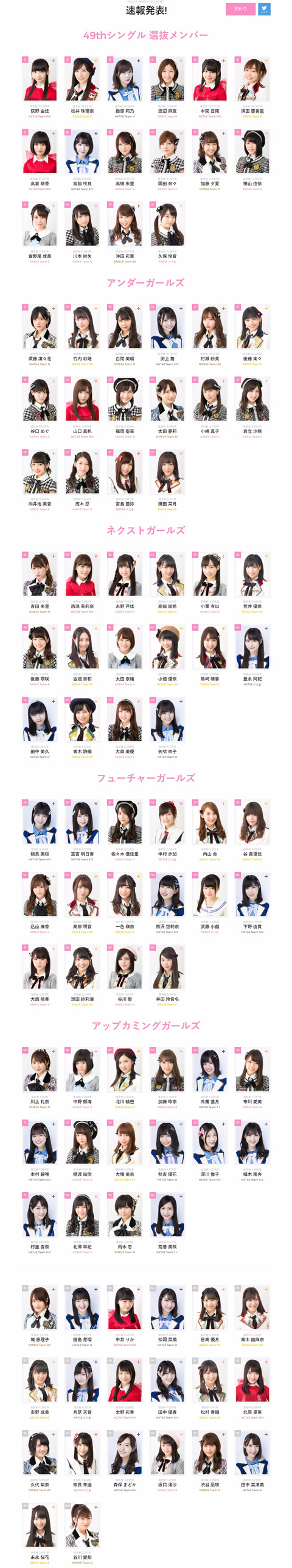 【AKB48総選挙】速報1位がまさかの荻野由佳!!!2位松井珠理奈、3位指原莉乃、4位渡辺麻友