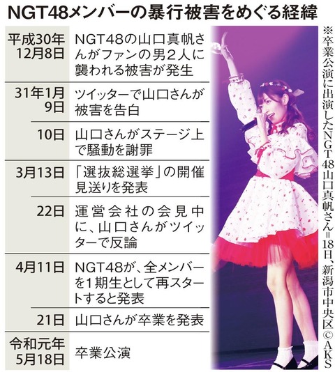【NGT48】シングルがもう1年4ヶ月もリリースされてないぞ。一体どうなってるんだ?