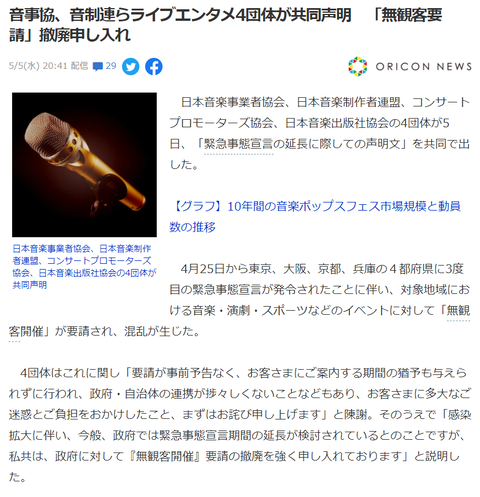 【悲報】音事協、音制連ら「無観客ライブとかもう無理やで」