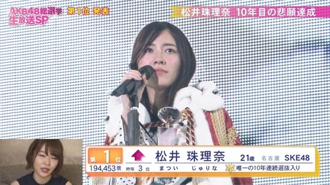 【AKB48】53rdシングル世界選抜総選挙、圏外メンバー239人