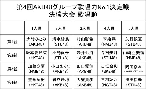 SKE48でコロナ感染者が増えてるけど、AKB48グループ歌唱力No. 1決定戦は開催できるの？