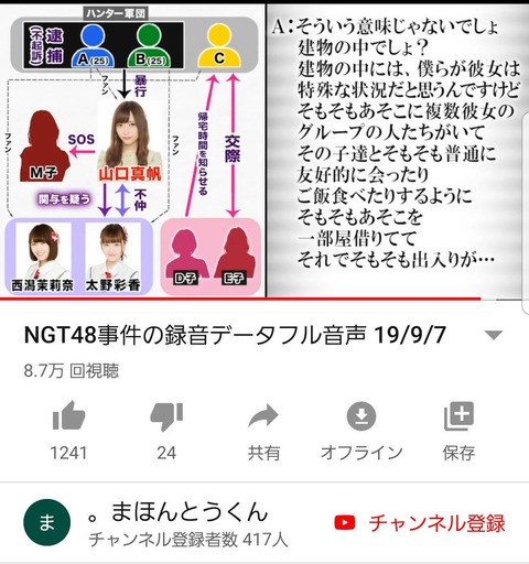 【疑問】NGTオタは何故メンバー達が厄介とズブズブだと解っているのに知らぬフリして誤魔化すの？