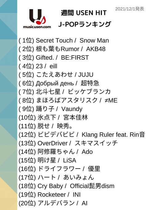 【糞スレ】AKB48「根も葉もRumor」が最新有線ランキングで2位!完全にヒットする!見てるかNHK