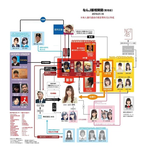 【NGT48暴行事件】この事件って20年ぐらい経ってメンバーの子供が大きくなってもまだ解決しない気がする